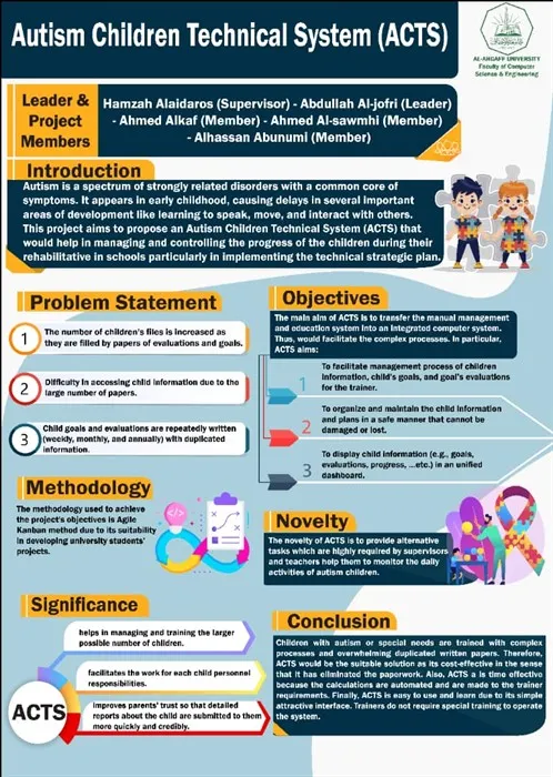 ACTS Poster